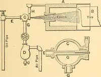 An illustration from Mechanical appliances, mechanical movements and novelties of construction; a complete work and a continuation, as a second volume, of the author's book entitled "Mechanical movements, powers and devices" ... including an explanatory chapter on the leading conceptions of perpetual motion existing during the past three centuries (1910)