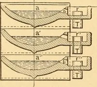 An illustration from Mechanical appliances, mechanical movements and novelties of construction; a complete work and a continuation, as a second volume, of the author's book entitled "Mechanical movements, powers and devices" ... including an explanatory chapter on the leading conceptions of perpetual motion existing during the past three centuries (1910)