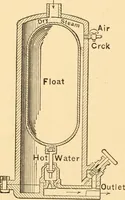 An illustration from Mechanical appliances, mechanical movements and novelties of construction; a complete work and a continuation, as a second volume, of the author's book entitled "Mechanical movements, powers and devices" ... including an explanatory chapter on the leading conceptions of perpetual motion existing during the past three centuries (1910)