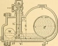 Picture 86 of 701 from Mechanical appliances, mechanical movements and novelties of construction; a complete work and a continuation, as a second volume, of the author's book entitled "Mechanical movements, powers and devices" ... including an explanatory chapter on the leading conceptions of perpetual motion existing during the past three centuries (1910), leaf 68