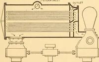 An illustration from Mechanical appliances, mechanical movements and novelties of construction; a complete work and a continuation, as a second volume, of the author's book entitled "Mechanical movements, powers and devices" ... including an explanatory chapter on the leading conceptions of perpetual motion existing during the past three centuries (1910)