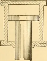 An illustration from Mechanical appliances, mechanical movements and novelties of construction; a complete work and a continuation, as a second volume, of the author's book entitled "Mechanical movements, powers and devices" ... including an explanatory chapter on the leading conceptions of perpetual motion existing during the past three centuries (1910)