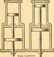 Picture 97 of 701 from Mechanical appliances, mechanical movements and novelties of construction; a complete work and a continuation, as a second volume, of the author's book entitled "Mechanical movements, powers and devices" ... including an explanatory chapter on the leading conceptions of perpetual motion existing during the past three centuries (1910), leaf 74