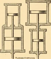 Picture 98 of 701 from Mechanical appliances, mechanical movements and novelties of construction; a complete work and a continuation, as a second volume, of the author's book entitled "Mechanical movements, powers and devices" ... including an explanatory chapter on the leading conceptions of perpetual motion existing during the past three centuries (1910), leaf 75