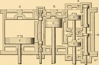 An illustration from Mechanical appliances, mechanical movements and novelties of construction; a complete work and a continuation, as a second volume, of the author's book entitled "Mechanical movements, powers and devices" ... including an explanatory chapter on the leading conceptions of perpetual motion existing during the past three centuries (1910)
