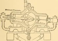 Picture 101 of 701 from Mechanical appliances, mechanical movements and novelties of construction; a complete work and a continuation, as a second volume, of the author's book entitled "Mechanical movements, powers and devices" ... including an explanatory chapter on the leading conceptions of perpetual motion existing during the past three centuries (1910), leaf 76