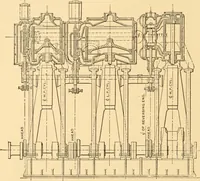 An illustration from Mechanical appliances, mechanical movements and novelties of construction; a complete work and a continuation, as a second volume, of the author's book entitled "Mechanical movements, powers and devices" ... including an explanatory chapter on the leading conceptions of perpetual motion existing during the past three centuries (1910)