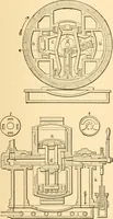 An illustration from Mechanical appliances, mechanical movements and novelties of construction; a complete work and a continuation, as a second volume, of the author's book entitled "Mechanical movements, powers and devices" ... including an explanatory chapter on the leading conceptions of perpetual motion existing during the past three centuries (1910)