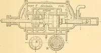 An illustration from Mechanical appliances, mechanical movements and novelties of construction; a complete work and a continuation, as a second volume, of the author's book entitled "Mechanical movements, powers and devices" ... including an explanatory chapter on the leading conceptions of perpetual motion existing during the past three centuries (1910)