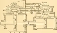 An illustration from Mechanical appliances, mechanical movements and novelties of construction; a complete work and a continuation, as a second volume, of the author's book entitled "Mechanical movements, powers and devices" ... including an explanatory chapter on the leading conceptions of perpetual motion existing during the past three centuries (1910)