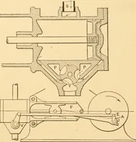 An illustration from Mechanical appliances, mechanical movements and novelties of construction; a complete work and a continuation, as a second volume, of the author's book entitled "Mechanical movements, powers and devices" ... including an explanatory chapter on the leading conceptions of perpetual motion existing during the past three centuries (1910)