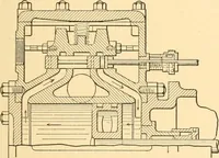 Picture 125 of 701 from Mechanical appliances, mechanical movements and novelties of construction; a complete work and a continuation, as a second volume, of the author's book entitled "Mechanical movements, powers and devices" ... including an explanatory chapter on the leading conceptions of perpetual motion existing during the past three centuries (1910), leaf 86