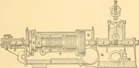 An illustration from Mechanical appliances, mechanical movements and novelties of construction; a complete work and a continuation, as a second volume, of the author's book entitled "Mechanical movements, powers and devices" ... including an explanatory chapter on the leading conceptions of perpetual motion existing during the past three centuries (1910)