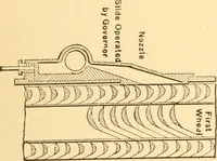 An illustration from Mechanical appliances, mechanical movements and novelties of construction; a complete work and a continuation, as a second volume, of the author's book entitled "Mechanical movements, powers and devices" ... including an explanatory chapter on the leading conceptions of perpetual motion existing during the past three centuries (1910)