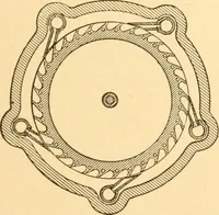 An illustration from Mechanical appliances, mechanical movements and novelties of construction; a complete work and a continuation, as a second volume, of the author's book entitled "Mechanical movements, powers and devices" ... including an explanatory chapter on the leading conceptions of perpetual motion existing during the past three centuries (1910)