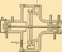 An illustration from Mechanical appliances, mechanical movements and novelties of construction; a complete work and a continuation, as a second volume, of the author's book entitled "Mechanical movements, powers and devices" ... including an explanatory chapter on the leading conceptions of perpetual motion existing during the past three centuries (1910)