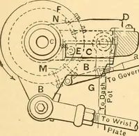 An illustration from Mechanical appliances, mechanical movements and novelties of construction; a complete work and a continuation, as a second volume, of the author's book entitled "Mechanical movements, powers and devices" ... including an explanatory chapter on the leading conceptions of perpetual motion existing during the past three centuries (1910)