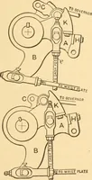 An illustration from Mechanical appliances, mechanical movements and novelties of construction; a complete work and a continuation, as a second volume, of the author's book entitled "Mechanical movements, powers and devices" ... including an explanatory chapter on the leading conceptions of perpetual motion existing during the past three centuries (1910)