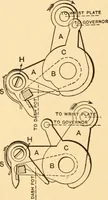 Picture 136 of 701 from Mechanical appliances, mechanical movements and novelties of construction; a complete work and a continuation, as a second volume, of the author's book entitled "Mechanical movements, powers and devices" ... including an explanatory chapter on the leading conceptions of perpetual motion existing during the past three centuries (1910), leaf 91