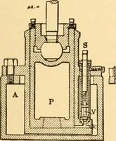 An illustration from Mechanical appliances, mechanical movements and novelties of construction; a complete work and a continuation, as a second volume, of the author's book entitled "Mechanical movements, powers and devices" ... including an explanatory chapter on the leading conceptions of perpetual motion existing during the past three centuries (1910)