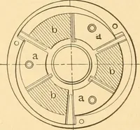 An illustration from Mechanical appliances, mechanical movements and novelties of construction; a complete work and a continuation, as a second volume, of the author's book entitled "Mechanical movements, powers and devices" ... including an explanatory chapter on the leading conceptions of perpetual motion existing during the past three centuries (1910)