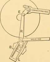 An illustration from Mechanical appliances, mechanical movements and novelties of construction; a complete work and a continuation, as a second volume, of the author's book entitled "Mechanical movements, powers and devices" ... including an explanatory chapter on the leading conceptions of perpetual motion existing during the past three centuries (1910)