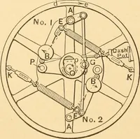 Picture 151 of 701 from Mechanical appliances, mechanical movements and novelties of construction; a complete work and a continuation, as a second volume, of the author's book entitled "Mechanical movements, powers and devices" ... including an explanatory chapter on the leading conceptions of perpetual motion existing during the past three centuries (1910), leaf 97