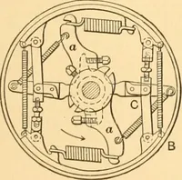 An illustration from Mechanical appliances, mechanical movements and novelties of construction; a complete work and a continuation, as a second volume, of the author's book entitled "Mechanical movements, powers and devices" ... including an explanatory chapter on the leading conceptions of perpetual motion existing during the past three centuries (1910)