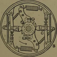 An illustration from Mechanical appliances, mechanical movements and novelties of construction; a complete work and a continuation, as a second volume, of the author's book entitled "Mechanical movements, powers and devices" ... including an explanatory chapter on the leading conceptions of perpetual motion existing during the past three centuries (1914)