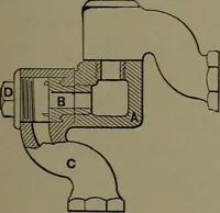 Picture 171 of 725 from Mechanical appliances, mechanical movements and novelties of construction; a complete work and a continuation, as a second volume, of the author's book entitled "Mechanical movements, powers and devices" ... including an explanatory chapter on the leading conceptions of perpetual motion existing during the past three centuries (1914), leaf 106