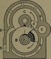 An illustration from Mechanical appliances, mechanical movements and novelties of construction; a complete work and a continuation, as a second volume, of the author's book entitled "Mechanical movements, powers and devices" ... including an explanatory chapter on the leading conceptions of perpetual motion existing during the past three centuries (1914)