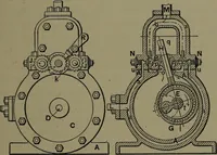 An illustration from Mechanical appliances, mechanical movements and novelties of construction; a complete work and a continuation, as a second volume, of the author's book entitled "Mechanical movements, powers and devices" ... including an explanatory chapter on the leading conceptions of perpetual motion existing during the past three centuries (1914)