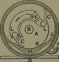 Picture 178 of 725 from Mechanical appliances, mechanical movements and novelties of construction; a complete work and a continuation, as a second volume, of the author's book entitled "Mechanical movements, powers and devices" ... including an explanatory chapter on the leading conceptions of perpetual motion existing during the past three centuries (1914), leaf 109