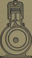An illustration from Mechanical appliances, mechanical movements and novelties of construction; a complete work and a continuation, as a second volume, of the author's book entitled "Mechanical movements, powers and devices" ... including an explanatory chapter on the leading conceptions of perpetual motion existing during the past three centuries (1914)