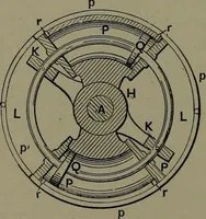 Picture 183 of 725 from Mechanical appliances, mechanical movements and novelties of construction; a complete work and a continuation, as a second volume, of the author's book entitled "Mechanical movements, powers and devices" ... including an explanatory chapter on the leading conceptions of perpetual motion existing during the past three centuries (1914), leaf 111