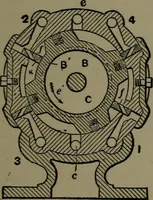 Picture 185 of 725 from Mechanical appliances, mechanical movements and novelties of construction; a complete work and a continuation, as a second volume, of the author's book entitled "Mechanical movements, powers and devices" ... including an explanatory chapter on the leading conceptions of perpetual motion existing during the past three centuries (1914), leaf 112