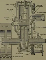 Picture 190 of 725 from Mechanical appliances, mechanical movements and novelties of construction; a complete work and a continuation, as a second volume, of the author's book entitled "Mechanical movements, powers and devices" ... including an explanatory chapter on the leading conceptions of perpetual motion existing during the past three centuries (1914), leaf 117