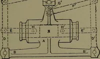 Picture 194 of 725 from Mechanical appliances, mechanical movements and novelties of construction; a complete work and a continuation, as a second volume, of the author's book entitled "Mechanical movements, powers and devices" ... including an explanatory chapter on the leading conceptions of perpetual motion existing during the past three centuries (1914), leaf 120