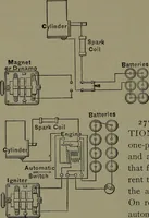 Picture 197 of 725 from Mechanical appliances, mechanical movements and novelties of construction; a complete work and a continuation, as a second volume, of the author's book entitled "Mechanical movements, powers and devices" ... including an explanatory chapter on the leading conceptions of perpetual motion existing during the past three centuries (1914), leaf 121