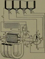 Picture 198 of 725 from Mechanical appliances, mechanical movements and novelties of construction; a complete work and a continuation, as a second volume, of the author's book entitled "Mechanical movements, powers and devices" ... including an explanatory chapter on the leading conceptions of perpetual motion existing during the past three centuries (1914), leaf 121