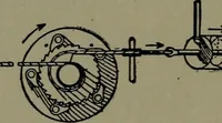 An illustration from Mechanical appliances, mechanical movements and novelties of construction; a complete work and a continuation, as a second volume, of the author's book entitled "Mechanical movements, powers and devices" ... including an explanatory chapter on the leading conceptions of perpetual motion existing during the past three centuries (1914)