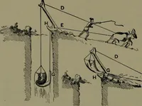 Picture 204 of 725 from Mechanical appliances, mechanical movements and novelties of construction; a complete work and a continuation, as a second volume, of the author's book entitled "Mechanical movements, powers and devices" ... including an explanatory chapter on the leading conceptions of perpetual motion existing during the past three centuries (1914), leaf 127