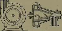 An illustration from Mechanical appliances, mechanical movements and novelties of construction; a complete work and a continuation, as a second volume, of the author's book entitled "Mechanical movements, powers and devices" ... including an explanatory chapter on the leading conceptions of perpetual motion existing during the past three centuries (1914)