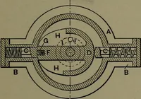 Picture 207 of 725 from Mechanical appliances, mechanical movements and novelties of construction; a complete work and a continuation, as a second volume, of the author's book entitled "Mechanical movements, powers and devices" ... including an explanatory chapter on the leading conceptions of perpetual motion existing during the past three centuries (1914), leaf 128