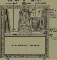 Picture 228 of 725 from Mechanical appliances, mechanical movements and novelties of construction; a complete work and a continuation, as a second volume, of the author's book entitled "Mechanical movements, powers and devices" ... including an explanatory chapter on the leading conceptions of perpetual motion existing during the past three centuries (1914), leaf 137