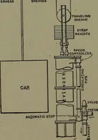 Picture 229 of 725 from Mechanical appliances, mechanical movements and novelties of construction; a complete work and a continuation, as a second volume, of the author's book entitled "Mechanical movements, powers and devices" ... including an explanatory chapter on the leading conceptions of perpetual motion existing during the past three centuries (1914), leaf 137
