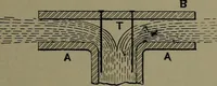 Picture 233 of 725 from Mechanical appliances, mechanical movements and novelties of construction; a complete work and a continuation, as a second volume, of the author's book entitled "Mechanical movements, powers and devices" ... including an explanatory chapter on the leading conceptions of perpetual motion existing during the past three centuries (1914), leaf 142