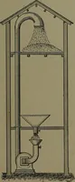 An illustration from Mechanical appliances, mechanical movements and novelties of construction; a complete work and a continuation, as a second volume, of the author's book entitled "Mechanical movements, powers and devices" ... including an explanatory chapter on the leading conceptions of perpetual motion existing during the past three centuries (1914)