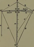 Picture 249 of 725 from Mechanical appliances, mechanical movements and novelties of construction; a complete work and a continuation, as a second volume, of the author's book entitled "Mechanical movements, powers and devices" ... including an explanatory chapter on the leading conceptions of perpetual motion existing during the past three centuries (1914), leaf 149