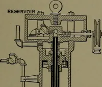 Picture 258 of 725 from Mechanical appliances, mechanical movements and novelties of construction; a complete work and a continuation, as a second volume, of the author's book entitled "Mechanical movements, powers and devices" ... including an explanatory chapter on the leading conceptions of perpetual motion existing during the past three centuries (1914), leaf 154